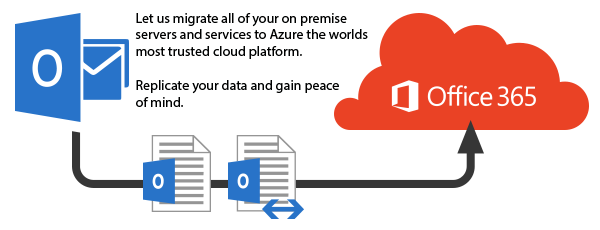 migrate-pst-ost-to-office-365-new